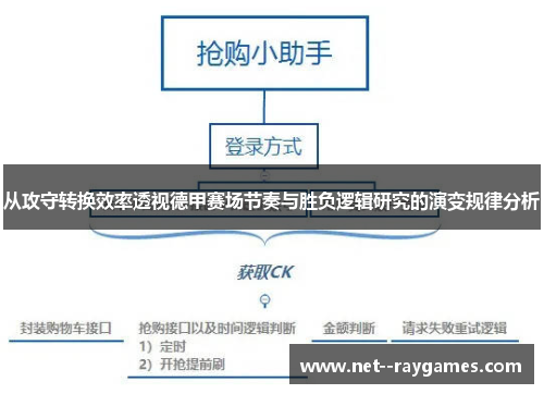 从攻守转换效率透视德甲赛场节奏与胜负逻辑研究的演变规律分析 从攻守转换效率透视德甲赛场节奏与胜负逻辑研究的演变规律分析