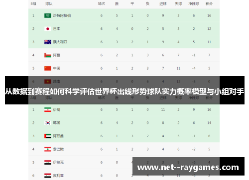 从数据到赛程如何科学评估世界杯出线形势球队实力概率模型与小组对手