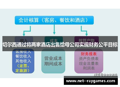 切尔西通过将两家酒店出售给母公司实现财务公平目标 切尔西通过将两家酒店出售给母公司实现财务公平目标